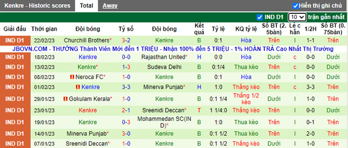 Nhận định, soi kèo Real Kashmir vs Kenkre, 15h30 ngày 2/3 - Ảnh 2