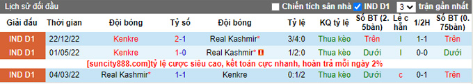 Nhận định, soi kèo Real Kashmir vs Kenkre, 15h30 ngày 2/3 - Ảnh 3