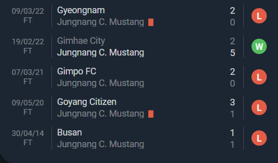 Nhận định, soi kèo Seoul Jungnang vs Cheongju Showking, 11h ngày 4/3 - Ảnh 1