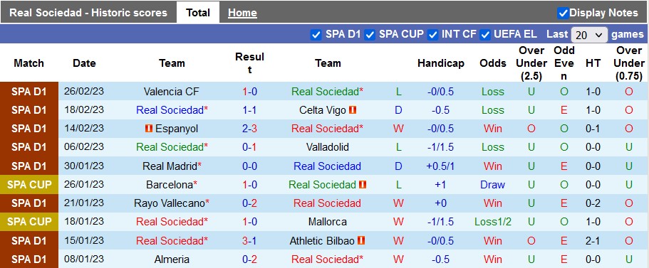 Nhận định soi kèo Sociedad vs Cádiz, 3h ngày 4/3 - Ảnh 1