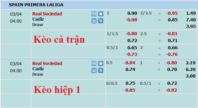 Nhận định soi kèo Sociedad vs Cádiz, 3h ngày 4/3 - Ảnh 5