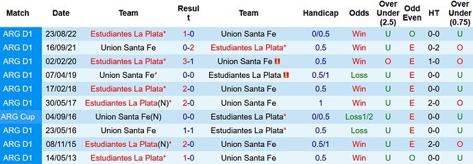 Nhận định, soi kèo Unión Santa Fe vs Estudiantes, 6h00 ngày 4/3 - Ảnh 3