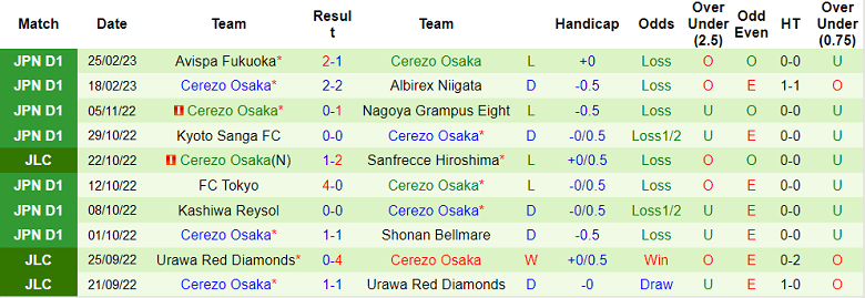 Nhận định, soi kèo Urawa Red vs Cerezo Osaka, 13h ngày 4/3 - Ảnh 2