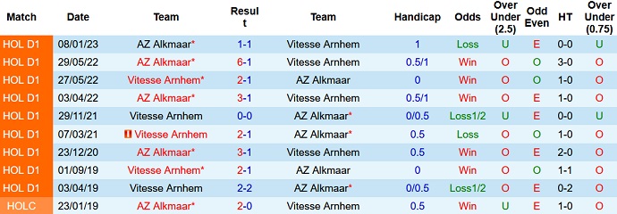 Nhận định, soi kèo Vitesse vs AZ Alkmaar, 2h00 ngày 4/3 - Ảnh 3