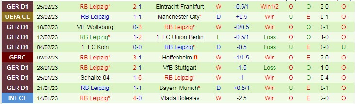 Soi bảng vị cầu thủ ghi bàn Dortmund vs Leipzig, 2h30 ngày 4/3 - Ảnh 3