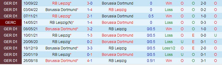 Soi bảng vị cầu thủ ghi bàn Dortmund vs Leipzig, 2h30 ngày 4/3 - Ảnh 4