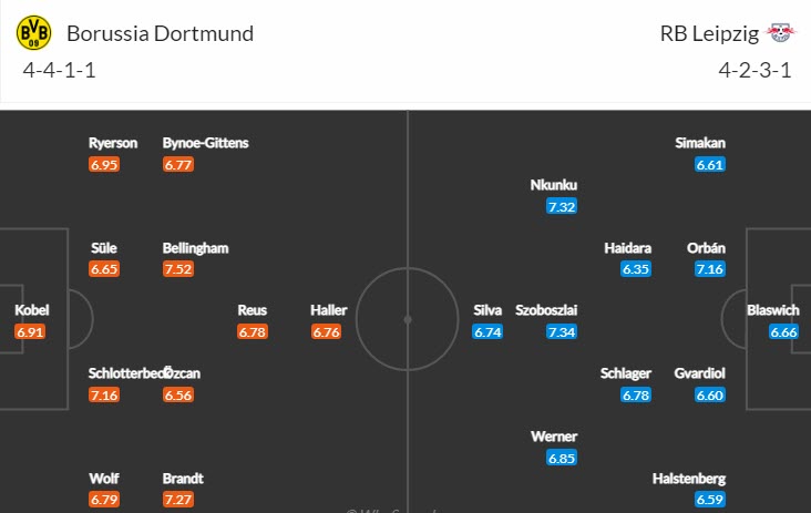 Soi bảng vị cầu thủ ghi bàn Dortmund vs Leipzig, 2h30 ngày 4/3 - Ảnh 5