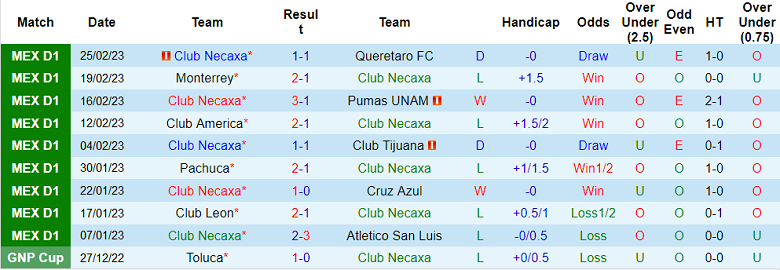 Soi kèo phạt góc Necaxa vs Tigres UANL, 8h ngày 4/3 - Ảnh 1