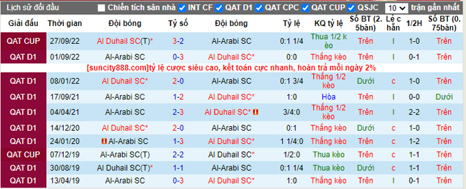 Soi kèo tài xỉu Al Duhail vs Arabi hôm nay, 23h30 ngày 2/3 - Ảnh 4