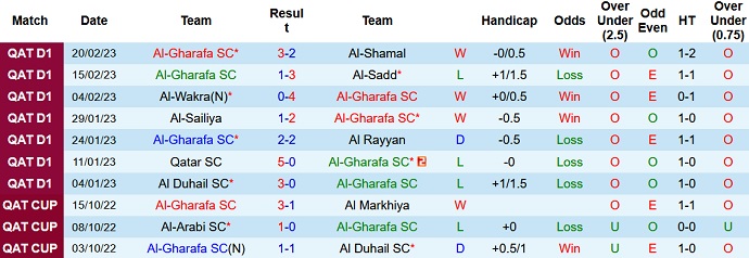 Soi kèo tài xỉu Gharafa vs Ahli hôm nay 20h55 ngày 3/3 - Ảnh 1