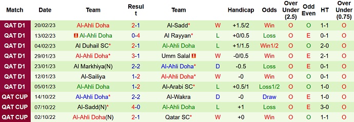 Soi kèo tài xỉu Gharafa vs Ahli hôm nay 20h55 ngày 3/3 - Ảnh 2
