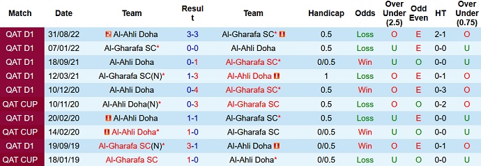 Soi kèo tài xỉu Gharafa vs Ahli hôm nay 20h55 ngày 3/3 - Ảnh 3