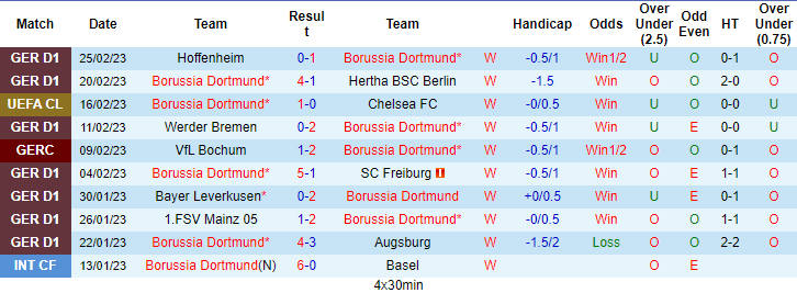 Tiên tri đại bàng dự đoán Dortmund vs Leipzig, 2h30 ngày 4/3 - Ảnh 2