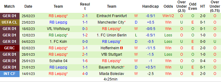 Tiên tri đại bàng dự đoán Dortmund vs Leipzig, 2h30 ngày 4/3 - Ảnh 3