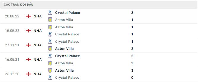 Nhận định, soi kèo Aston Villa vs Crystal Palace, 22h ngày 4/3 - Ảnh 2