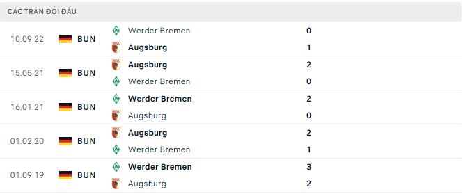 Nhận định, soi kèo Augsburg vs Werder Bremen, 21h30 ngày 4/3 - Ảnh 2