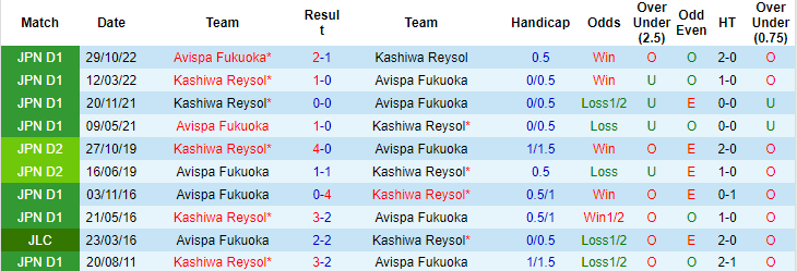 Nhận định, soi kèo Avispa vs Kashiwa Reysol, 13h ngày 4/3 - Ảnh 3
