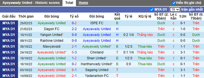 Nhận định, soi kèo Ayeyawady vs Shan United, 16h30 ngày 3/3 - Ảnh 1