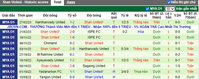 Nhận định, soi kèo Ayeyawady vs Shan United, 16h30 ngày 3/3 - Ảnh 2