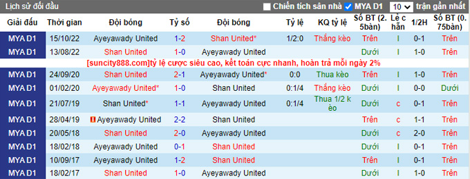Nhận định, soi kèo Ayeyawady vs Shan United, 16h30 ngày 3/3 - Ảnh 3