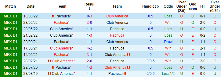 Nhận định, soi kèo Club America vs Pachuca, 8h05 ngày 5/3 - Ảnh 3