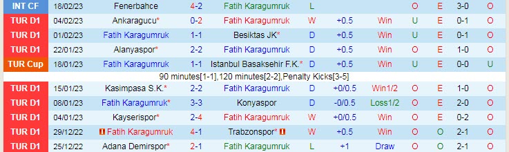 Nhận định, soi kèo Fatih vs Sivasspor, 17h30 ngày 4/3 - Ảnh 1