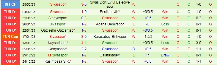 Nhận định, soi kèo Fatih vs Sivasspor, 17h30 ngày 4/3 - Ảnh 2
