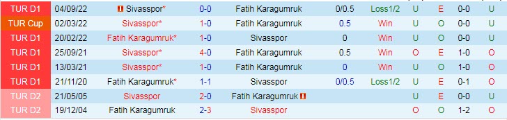 Nhận định, soi kèo Fatih vs Sivasspor, 17h30 ngày 4/3 - Ảnh 3