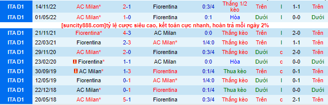 Nhận định, soi kèo Fiorentina vs AC Milan, 2h45 ngày 5/3 - Ảnh 1