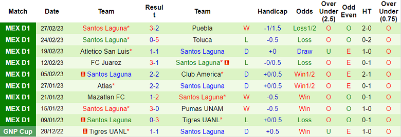 Nhận định, soi kèo Guadalajara vs Santos Laguna, 10h05 ngày 5/3 - Ảnh 2