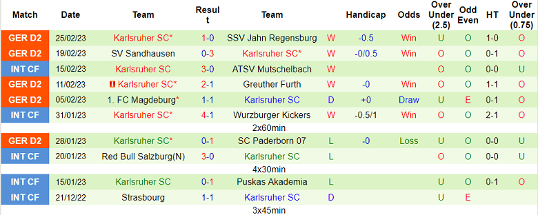 Nhận định, soi kèo Hansa Rostock vs Karlsruher, 19h30 ngày 5/3 - Ảnh 2