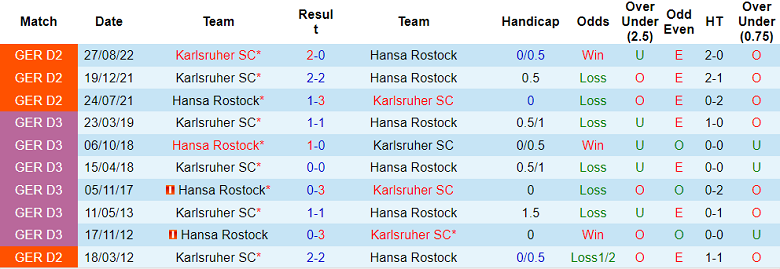 Nhận định, soi kèo Hansa Rostock vs Karlsruher, 19h30 ngày 5/3 - Ảnh 3
