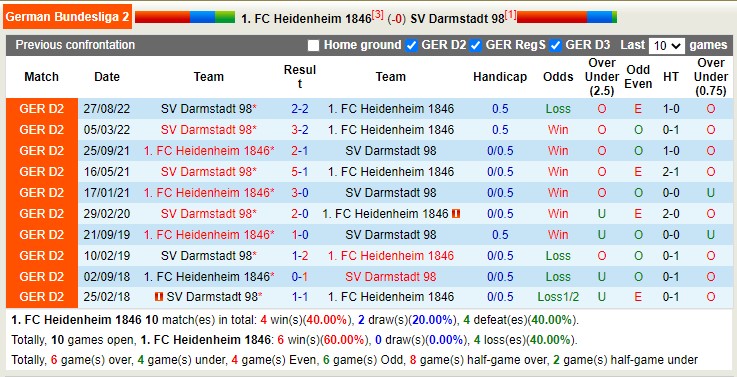 Nhận định, soi kèo Heidenheim vs Darmstadt, 2h30 ngày 5/3 - Ảnh 3