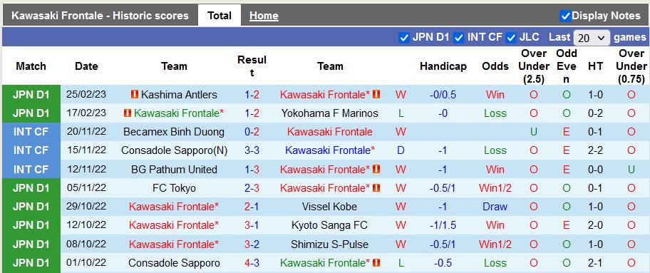 Nhận định, soi kèo Kawasaki Frontale vs Shonan Bellmare, 11h ngày 4/3 - Ảnh 1