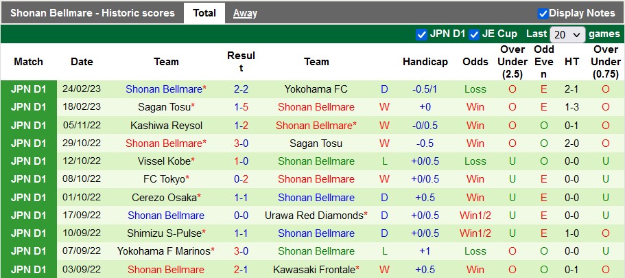 Nhận định, soi kèo Kawasaki Frontale vs Shonan Bellmare, 11h ngày 4/3 - Ảnh 2