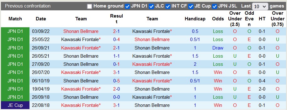 Nhận định, soi kèo Kawasaki Frontale vs Shonan Bellmare, 11h ngày 4/3 - Ảnh 3