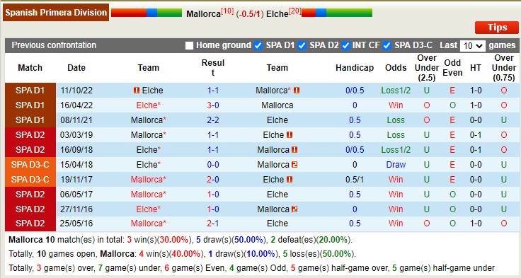 Nhận định, soi kèo Mallorca vs Elche, 0h30 ngày 5/3 - Ảnh 3