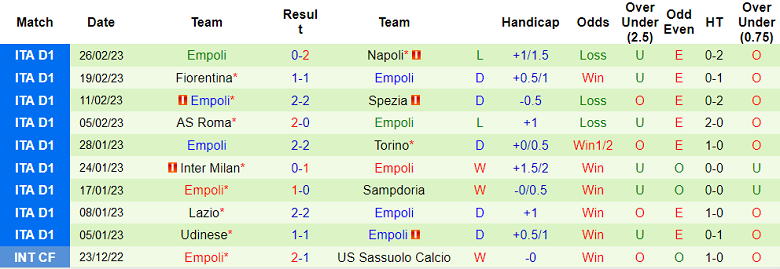 Nhận định, soi kèo Monza vs Empoli, 21h ngày 4/3 - Ảnh 2