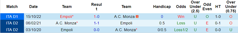 Nhận định, soi kèo Monza vs Empoli, 21h ngày 4/3 - Ảnh 3