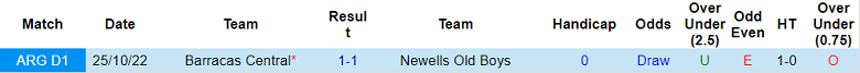 Nhận định, soi kèo Newell's Old Boys vs Barracas, 7h30 ngày 5/3 - Ảnh 3