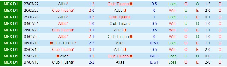 Nhận định, soi kèo Tijuana vs Atlas, 10h ngày 4/3 - Ảnh 3