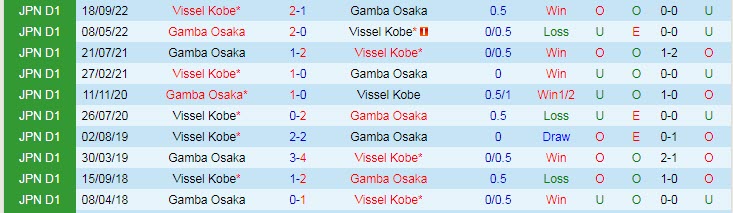 Nhận định, soi kèo Vissel Kobe vs Gamba Osaka, 12h ngày 4/3 - Ảnh 3