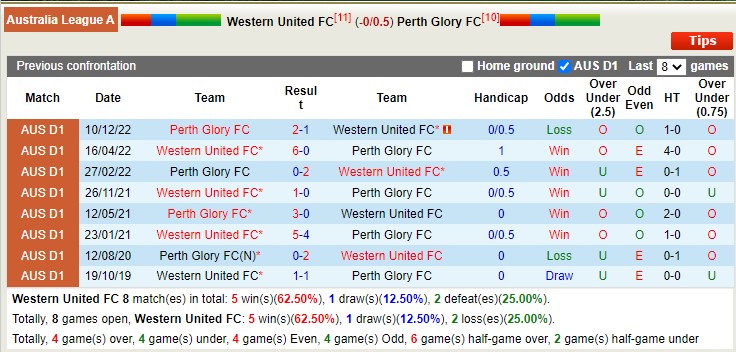 Nhận định, soi kèo Western United vs Perth Glory, 13h ngày 4/3 - Ảnh 4