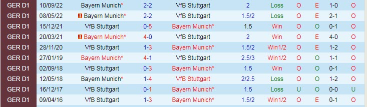 Soi kèo đặc biệt Stuttgart vs Bayern Munich, 0h30 ngày 5/3 - Ảnh 4