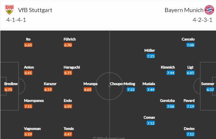 Soi kèo đặc biệt Stuttgart vs Bayern Munich, 0h30 ngày 5/3 - Ảnh 5