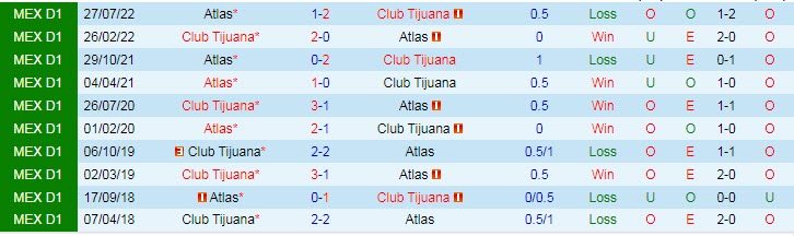 Soi kèo phạt góc Tijuana vs Atlas, 10h ngày 4/3 - Ảnh 3