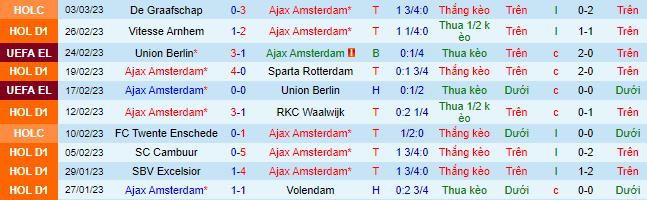 Nhận định, soi kèo Ajax vs NEC, 22h45 ngày 5/3 - Ảnh 2
