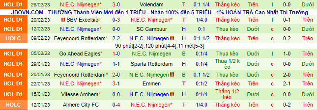 Nhận định, soi kèo Ajax vs NEC, 22h45 ngày 5/3 - Ảnh 3