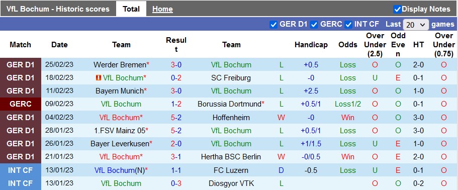 Nhận định, soi kèo Bochum vs Schalke, 21h30 ngày 4/3 - Ảnh 1