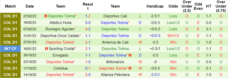 Nhận định, soi kèo Deportivo Pereira vs Tolima, 7h50 ngày 6/3 - Ảnh 2